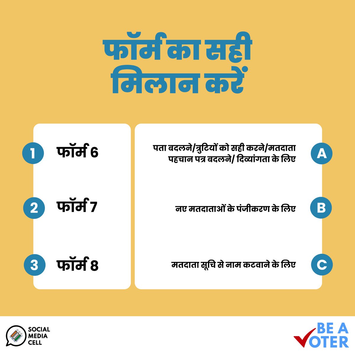 Sunnygarg83's tweet image. क्या आप सही मिलान कर सकते हैं? 🔍

मिलान कर बताइए, कौन सा फॉर्म किस काम के लिए इस्तेमाल होता है !

#KnowYourForms #SSR2025 #SpecialSummaryRevision #ECI