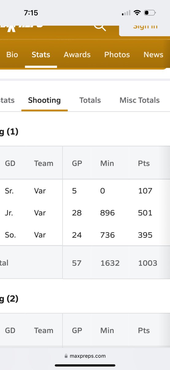 Got my 1000 point at good guys vs cancer tournament this weekend‼️🚨
<a href="/KevinMoses38/">Kevin Moses LLC</a> <a href="/BigShotsGlobal/">BIG SH🏀TS</a> <a href="/NorfolkKnights/">Frank Bennett</a> <a href="/Scout_ScottC/">College Scout</a> <a href="/TopPreps/">TOP PREPS - Free Sports News, Videos & Information</a> <a href="/CHC3/">Scout Clark</a> <a href="/nxt1sports/">NXT 1</a> <a href="/CoachTaylor252/">Eastern Carolina Phenomz</a>