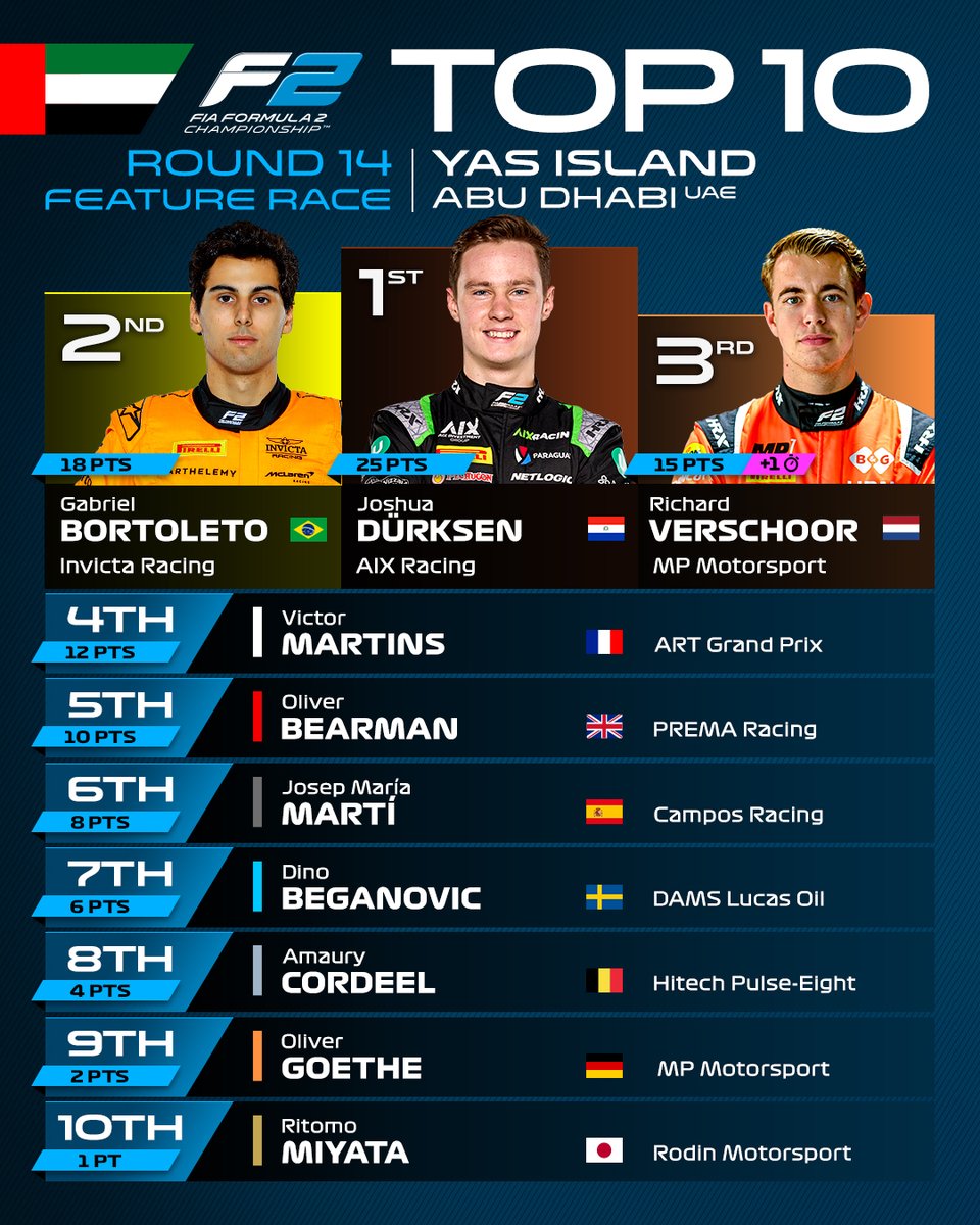 Formula 2 tweet media