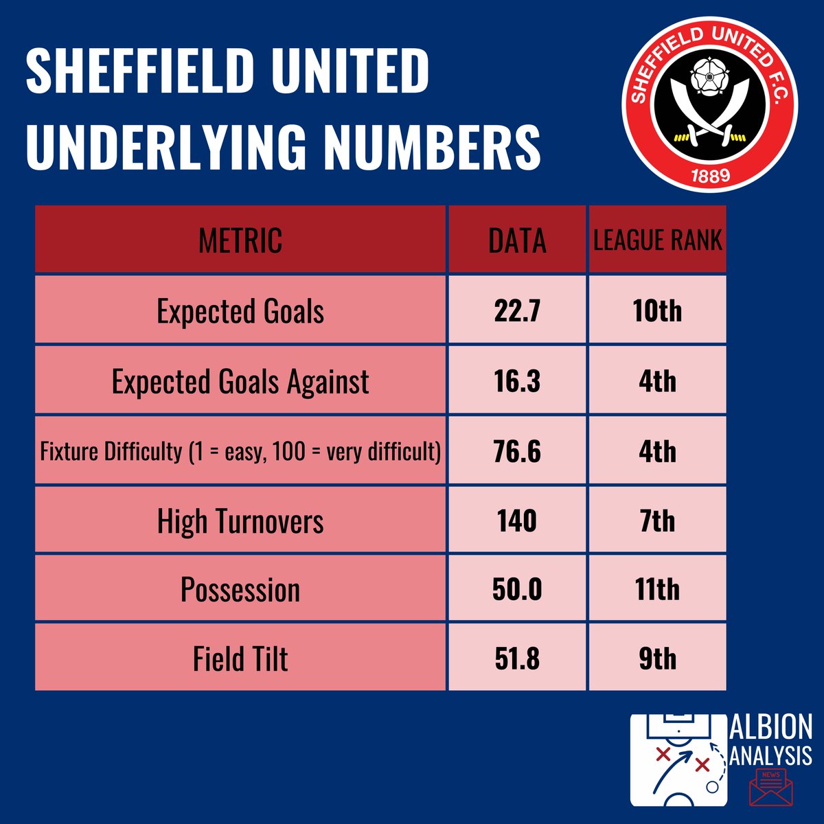 Albion Analysis tweet media