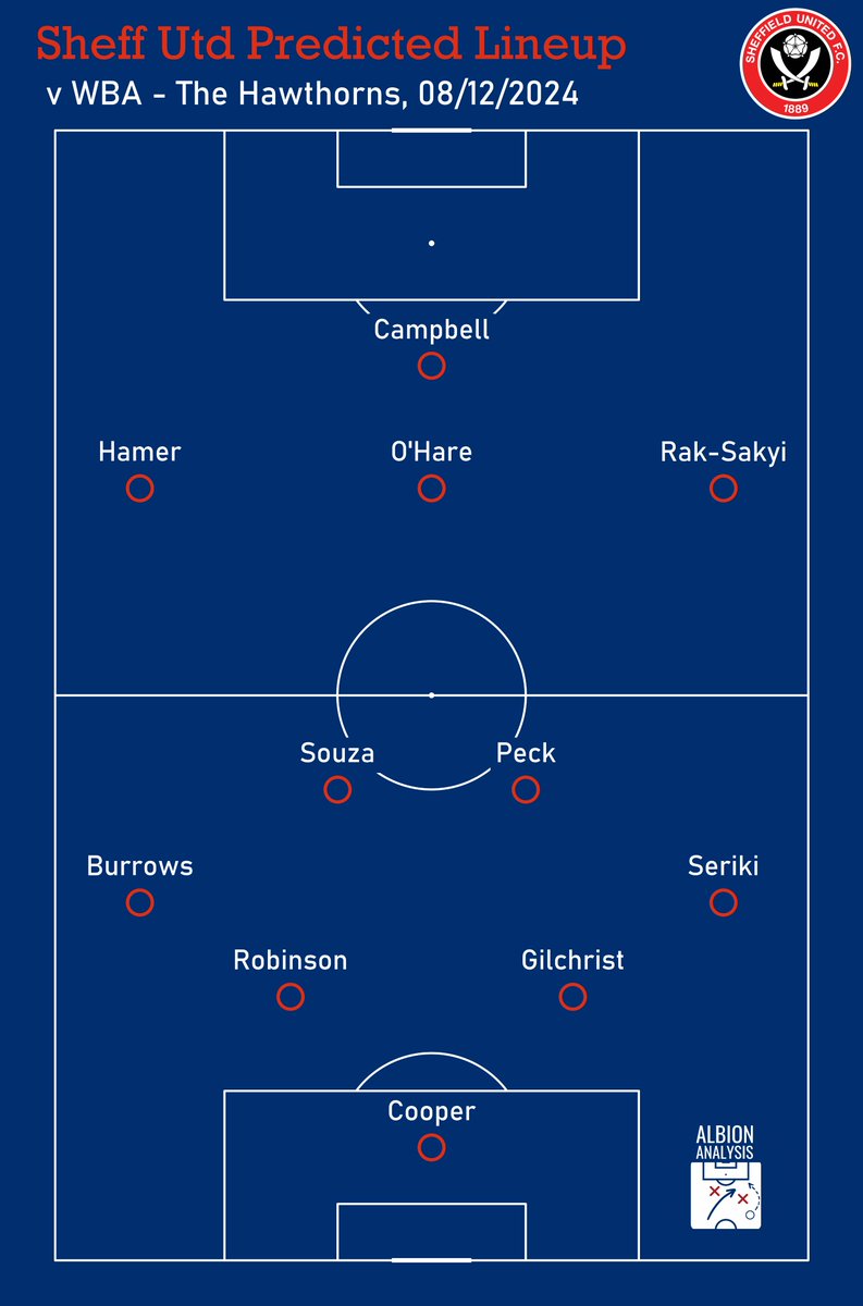 Albion Analysis tweet media