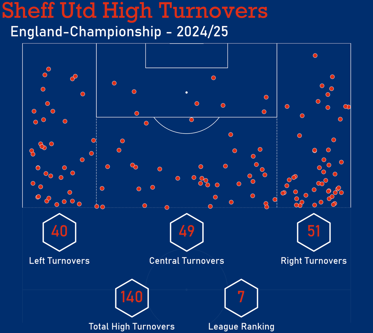 Albion Analysis tweet media