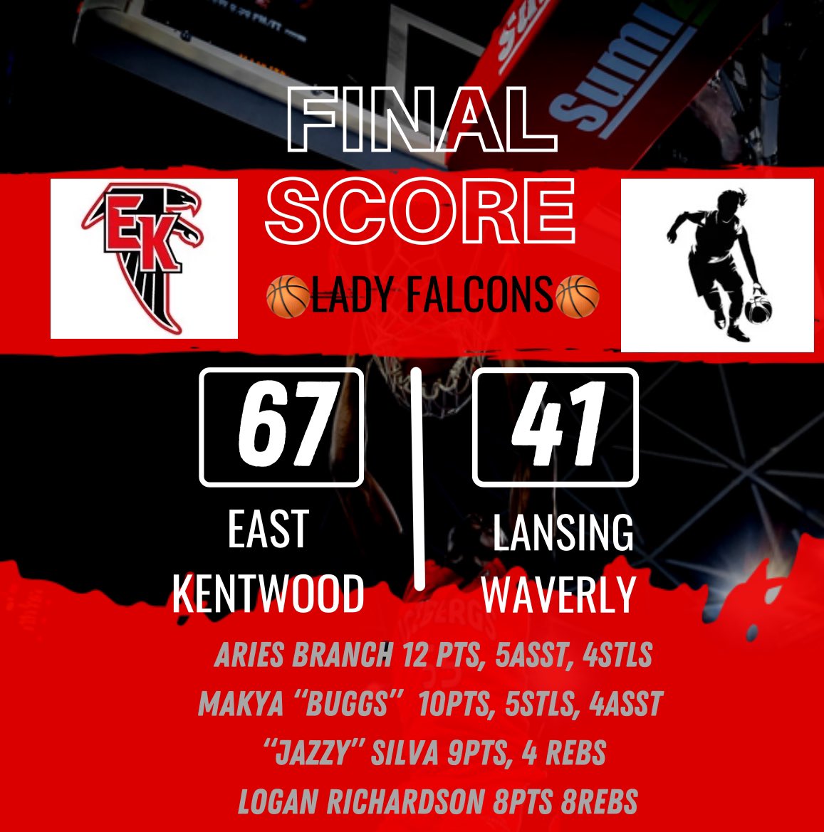 Nikki Thompkins (@bignikthompkins) on Twitter photo Great bounce back win for us after a tough loss 2 point loss Friday night. We improved to 2-1 with our sophomores leading the way! ❤️🖤 #WeAreEK <a href="/eksports_org/">East Kentwood Athletics</a> <a href="/east_bball/">EK Girls Basketball</a> #CoachNikki Great bounce back win for us after a tough loss 2 point loss Friday night. We improved to 2-1 with our sophomores leading the way! ❤️🖤 #WeAreEK <a href="/eksports_org/">East Kentwood Athletics</a> <a href="/east_bball/">EK Girls Basketball</a> #CoachNikki