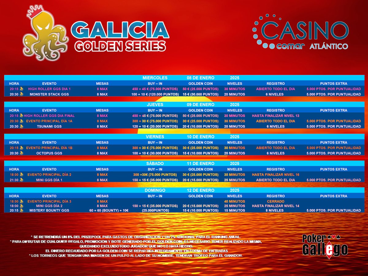 PokerGallego's tweet photo. Reserva fechas para la 🐙🎉 #Fiesta del 08 al 12 de Enero en el @casinoatlantico .
- Nueva temporada con LigaGGS25 , HIGH ROLLER … y muchas novedades …
🐙#GaliciaGoldenSeries 🐙
¿ Te lo vas a perder ?
#Fiesta #Galicia #liada #Amigos #Ganas #de #Poker #Allin #LigaGGS25 #HighRoller @chakee699