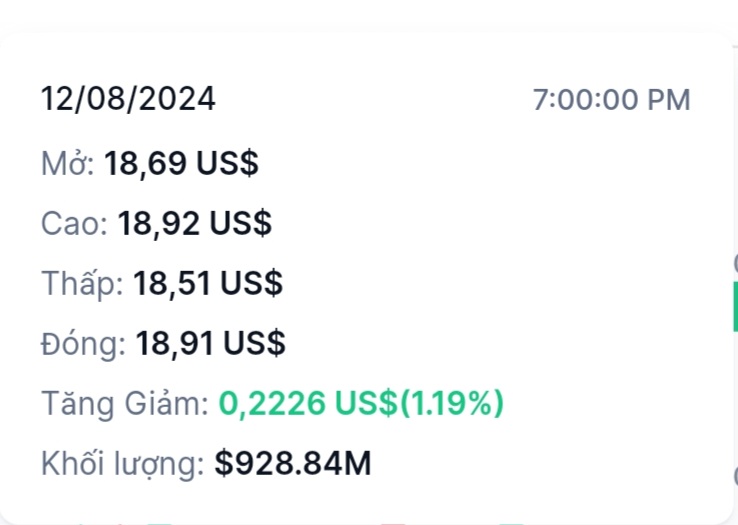 BitmanVN's tweet photo. Uni chính thức x2, soon taget x5 :))) https://t.co/YEgaBelvYD