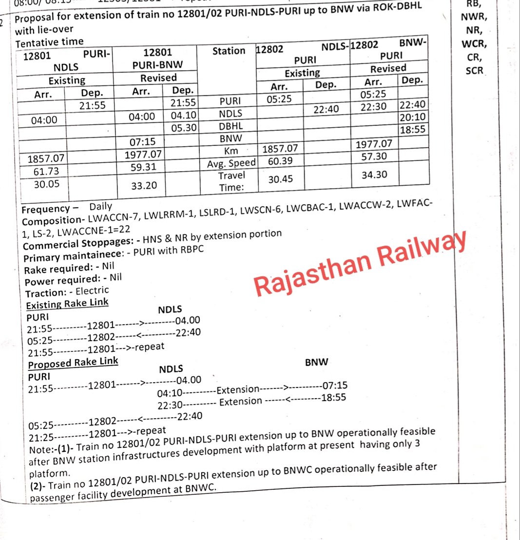 Rajasthan Railway-राजस्थान रेलवे tweet media