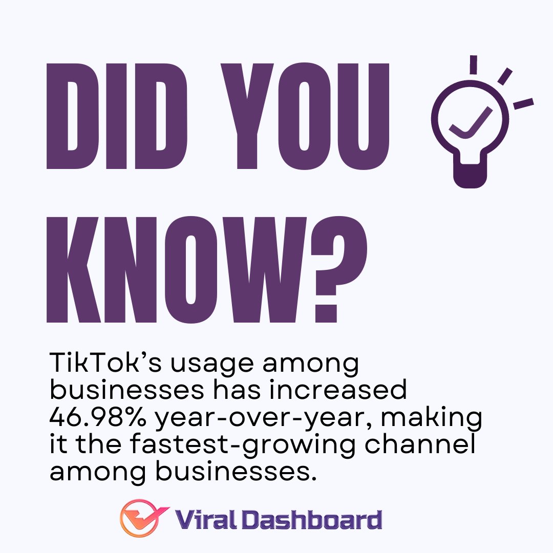 TikTok’s usage among businesses has increased 46.98% year-over-year, making it the fastest-growing channel among businesses.

Follow u on social media for more updates
#socialmedia #bhfyp #video #creative #youtube #business #ViralDashboard