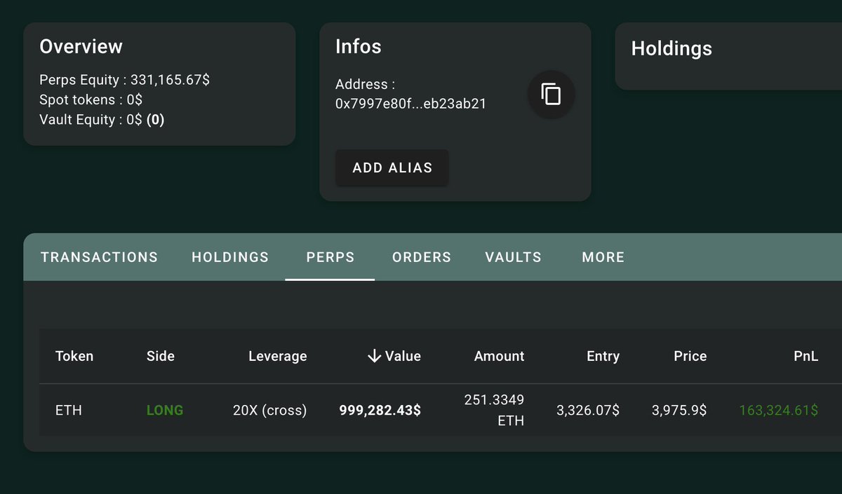 zachxbt's tweet photo. @banteg What’s more wild is the Radiant attacker has been longing ETH on Hyperliquid from multiple addresses and is currently up ~$600K lol https://t.co/9L7okPAOUk
