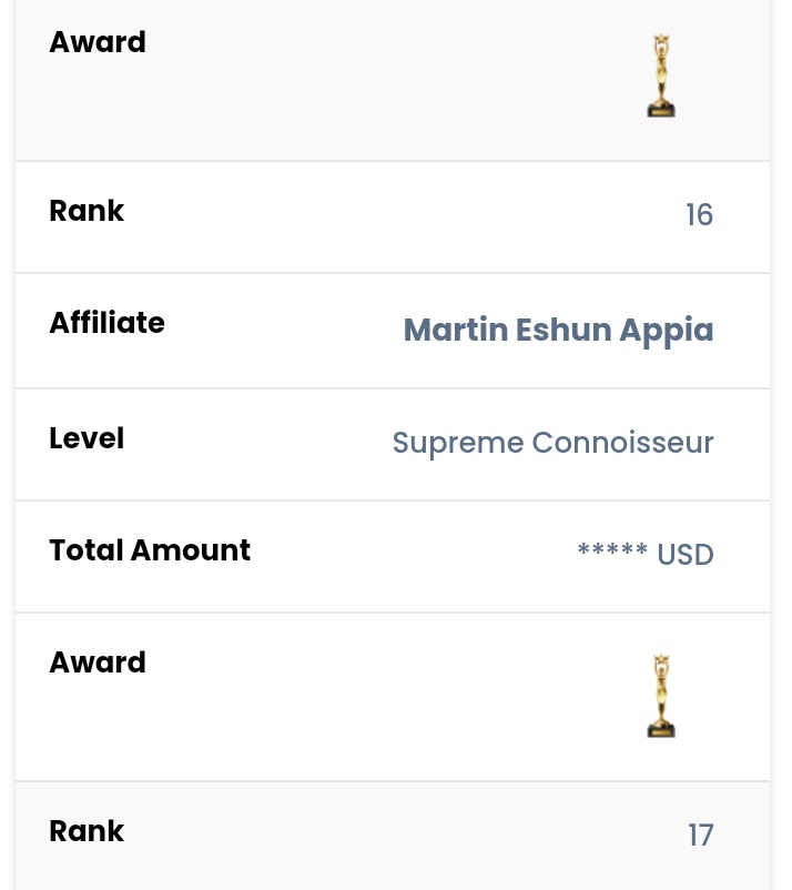 The Leaderboard is there for those who are working extremely hard 

There's a Saying.... 
 "FOLLOW WHO KNOW ROAD"

Thanks to <a href="/digitstem/">Digitstem</a> <a href="/CoachKingLeon/">King Leo</a> <a href="/IfiokPro/">Ifiok</a> <a href="/Godchaser111/">Uche Festus</a> and to my coaches <a href="/NathanielB7087/">Coach Nath</a> <a href="/Rehenitbless/">Coach John</a> 

RANKED 16th INTERNATIONALLY,
You Have the Chance Now ‼️