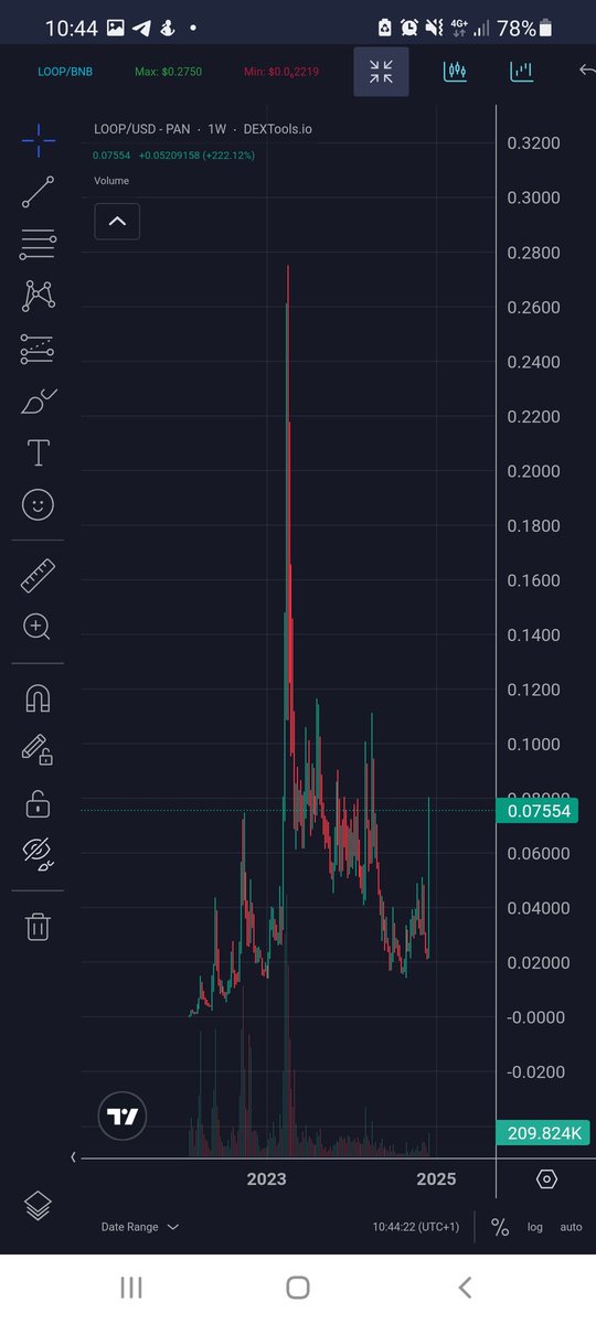 15Doni88's tweet photo. @cz_binance The chart from @LoopNetwork3 $LOOP #Loopnetwork for sure. 

https://t.co/2QJ405V7yl https://t.co/GvfCQw8r2z