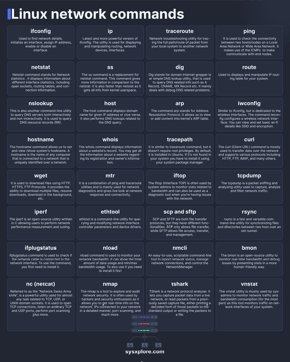 sysxplore's tweet image. Linux network commands basics