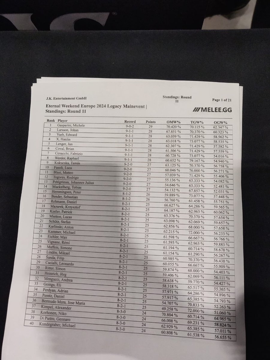 MaiDireLegacy (@maidirelegacy) on Twitter photo #eternalweekend Legacy Prague 2024 it’s over!
5-0 into 6-4 drop before last round with Forge. <a href="/ergazpo/">Michele Gasparini 🔜 Legacy Colosseum Rome</a> and <a href="/Cena_min5cara/">Cena</a> Top8ed for Italy with UB Reanimator, hands up for <a href="/Fuz651/">Luca Fasoli</a> with Doomsday that lost win&in. Great gathering, poor TO. #eternalweekend Legacy Prague 2024 it’s over!
5-0 into 6-4 drop before last round with Forge. <a href="/ergazpo/">Michele Gasparini 🔜 Legacy Colosseum Rome</a> and <a href="/Cena_min5cara/">Cena</a> Top8ed for Italy with UB Reanimator, hands up for <a href="/Fuz651/">Luca Fasoli</a> with Doomsday that lost win&in. Great gathering, poor TO.