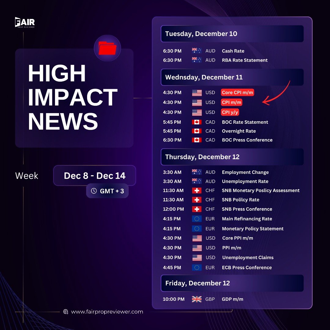 FairPropReview's tweet image. Stay informed, traders! 🚀 High-impact news is here—markets are heating up!

🔥 Plan smart, adapt fast, and seize the moment! What’s your strategy this week? 💬

👉 Follow for more insights and tips! 
#FairPropReviewer #MarketBuzz #TradingTips