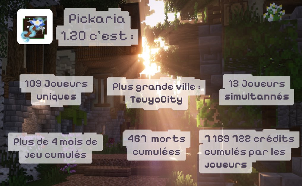 pickaria's tweet photo. Pickaria 1.21 est sortie !

Avec elle, Pickaria amène son lot de nouveautés en mettant à jour ses datapacks :).

https://t.co/lU6gieBOjo

Petit point statistiques de Pickaria 1.20 ! https://t.co/nqsZ2oMXiH