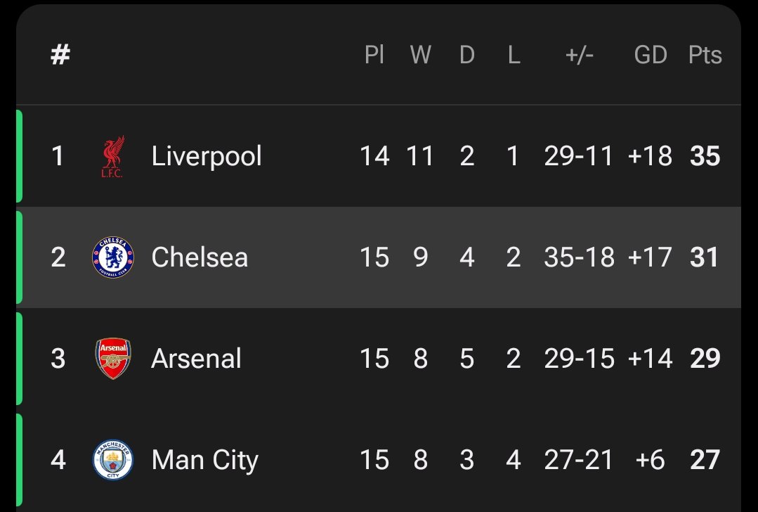 Anything Liverpool tweet media