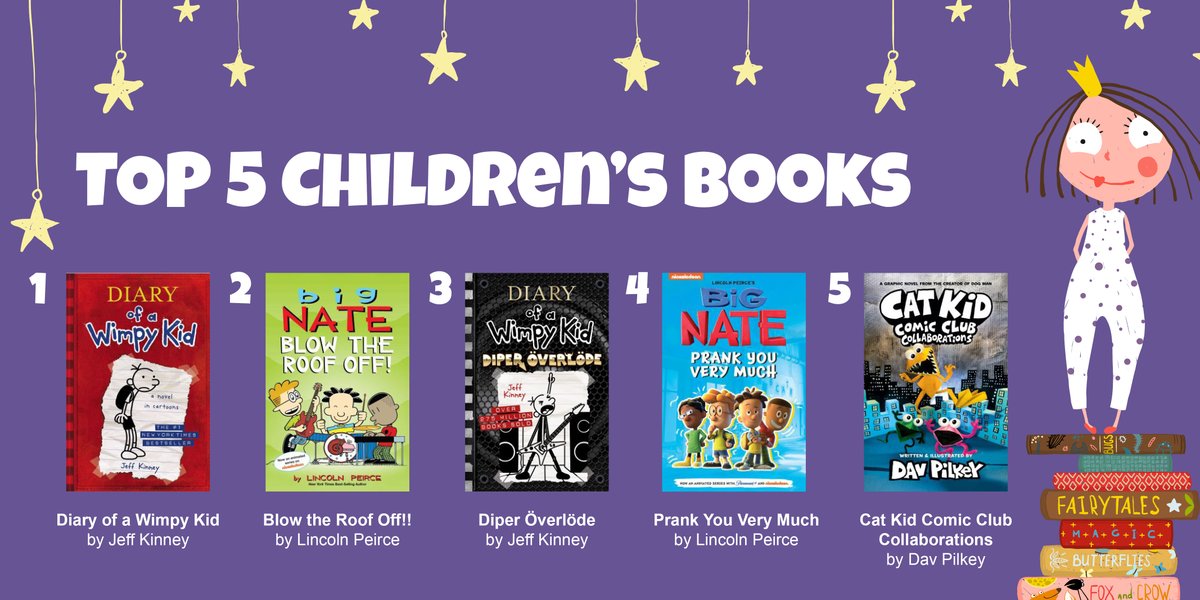 BramptonLibrary's tweet photo. Curious about which Young Adult Fiction books topped our charts this year? Here are the top 5 borrowed from the library in 2024 📚
In the spirit of book love, we are 🎉 GIVING AWAY 🎉 a library prize to one of our followers, like this post and comment your top read of the year! https://t.co/ogL8dxk73q
