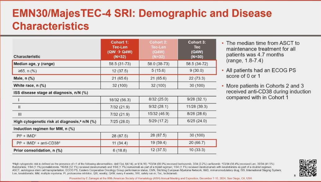 MajesTEC-4 / EMN30 slide