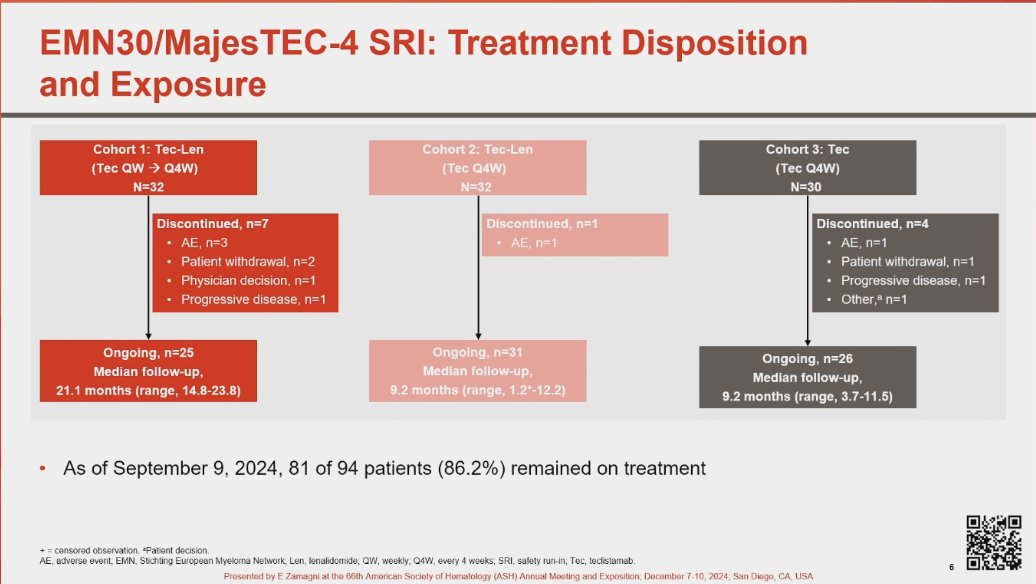 MajesTEC-4 / EMN30 slide
