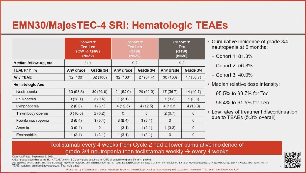 MajesTEC-4 / EMN30 slide