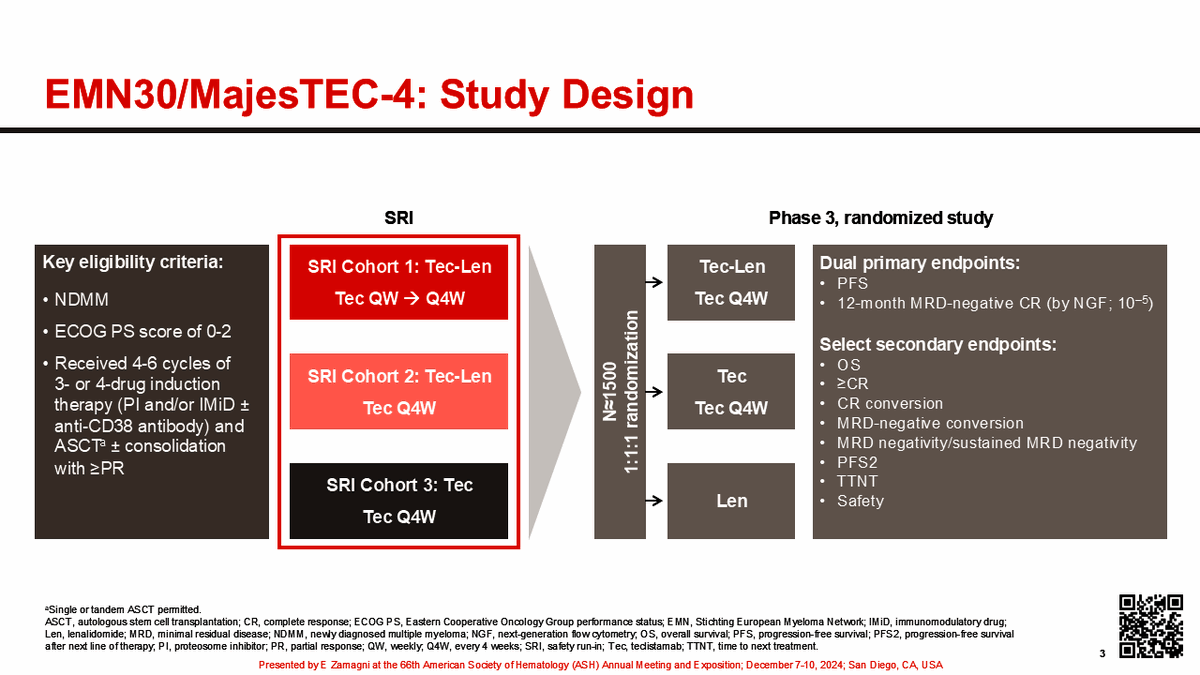 MajesTEC-4 / EMN30 slide
