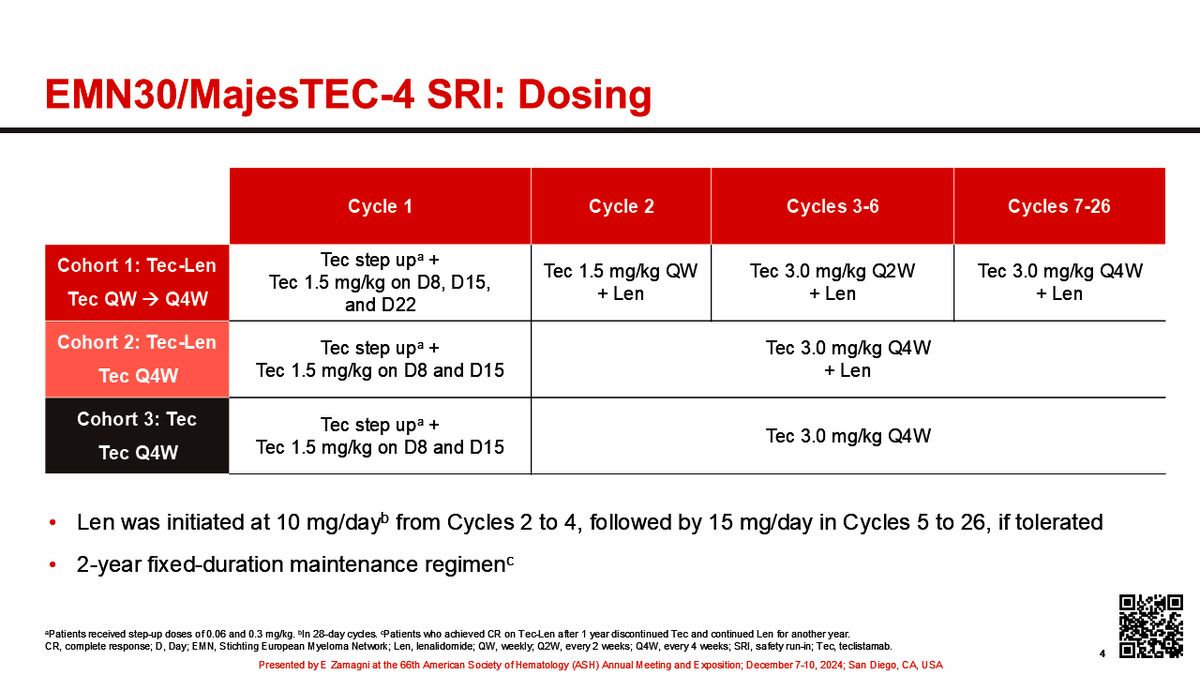 MajesTEC-4 / EMN30 slide