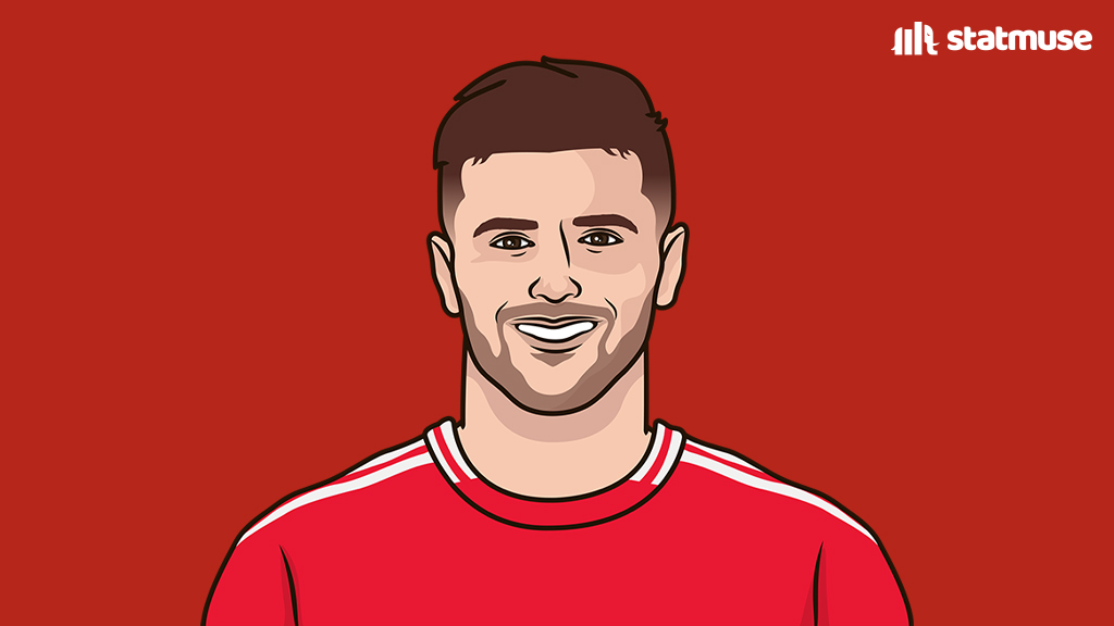 StatMuse FC tweet media