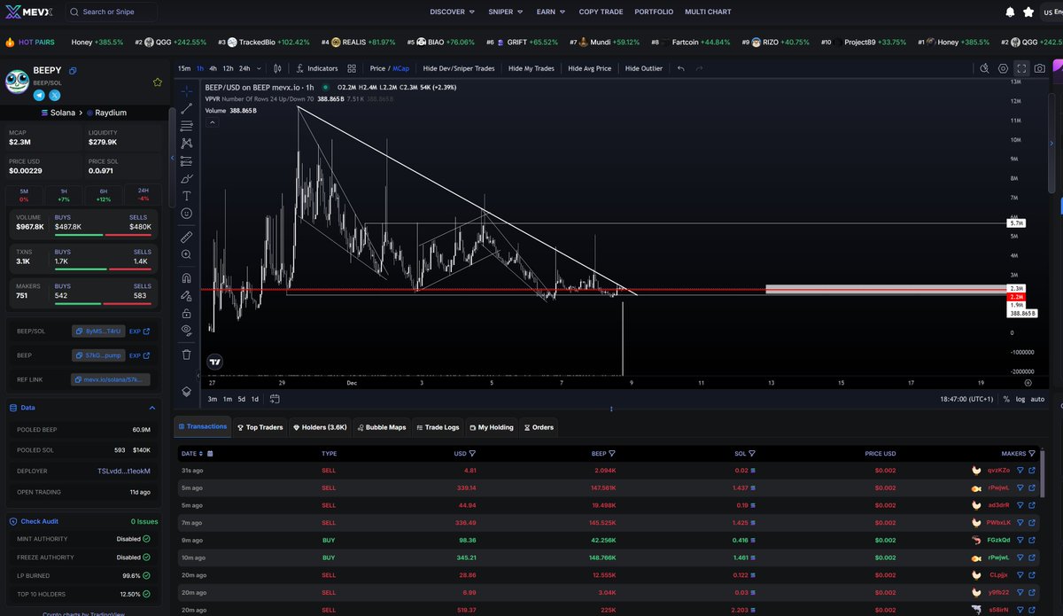 $BEEP consolidating at $2,3m mcap now decision time. Btw recommend <a href="/MEVX_Official/">MevX (Monad arc)</a> for hunting and tracking + audits (check left box).

Meme chad Solstice cooking and brought this AI meme to my attention. Will add another time if we see a fakeout sub $1,9m mcap again.

CA: