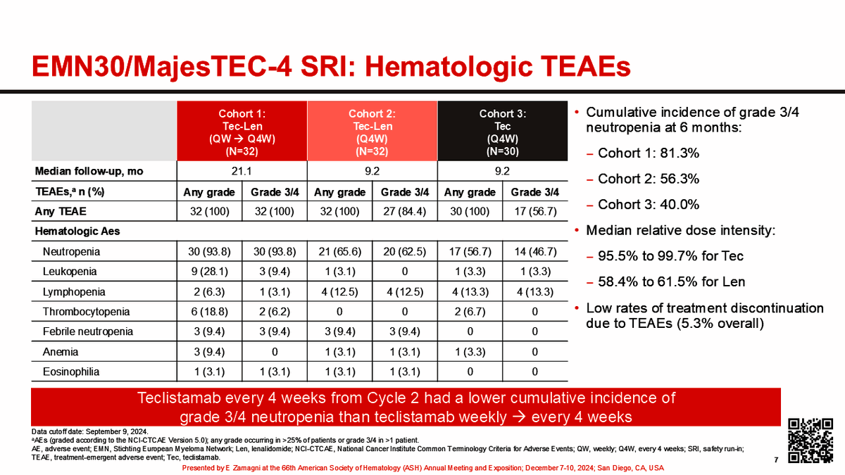 MajesTEC-4 / EMN30 slide