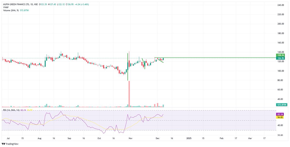 shreydesai17's tweet image. #mufin looks good at cmp