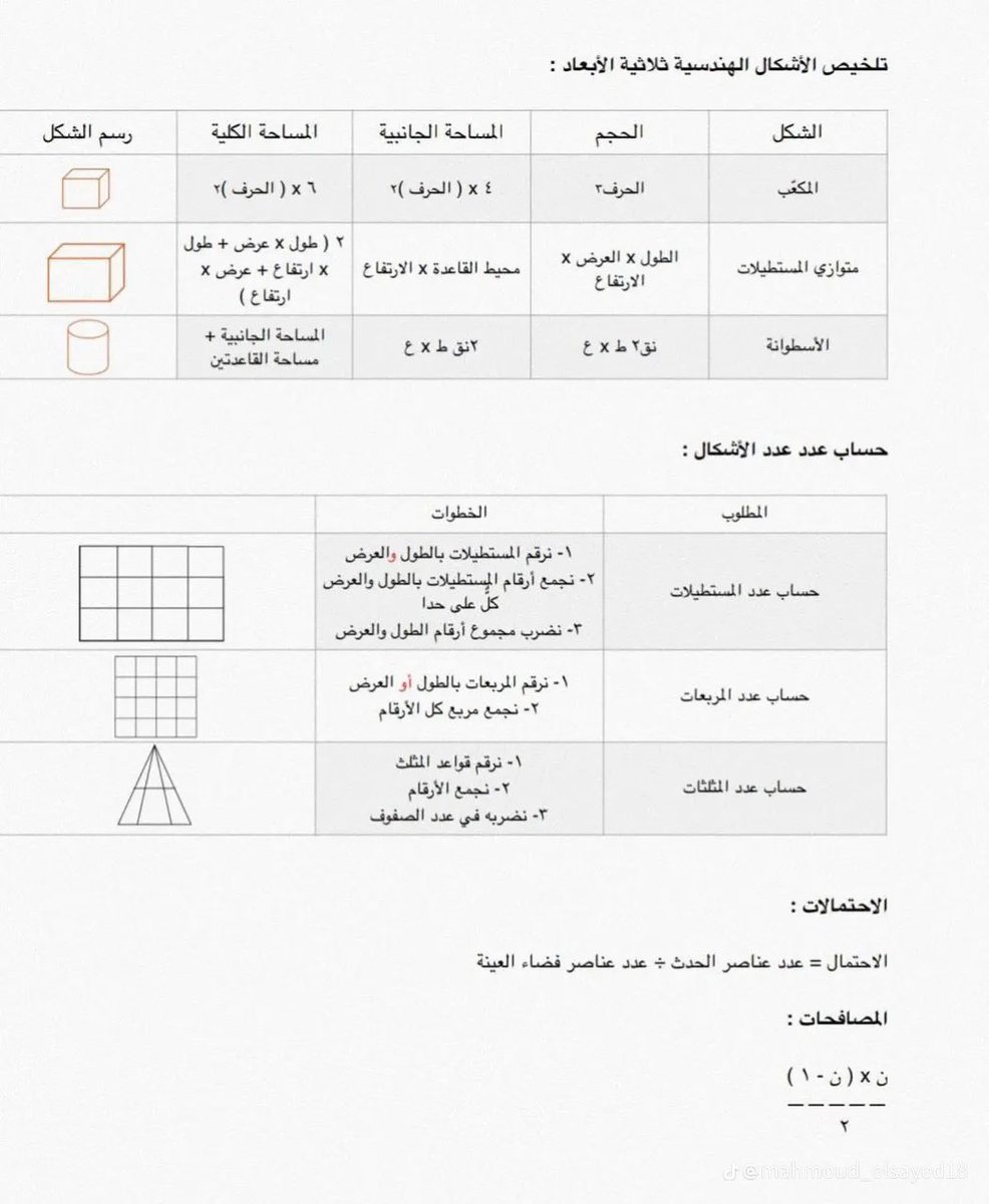 Abdullhaljedani's tweet photo. في ٤ صفحات فقط :
لأبنائنا الطلاب في المرحلة الثانوية
أهم قوانين الأشكال الهندسية ، 
لا تجدها الا هنا 👍 https://t.co/WkeoF80TYg