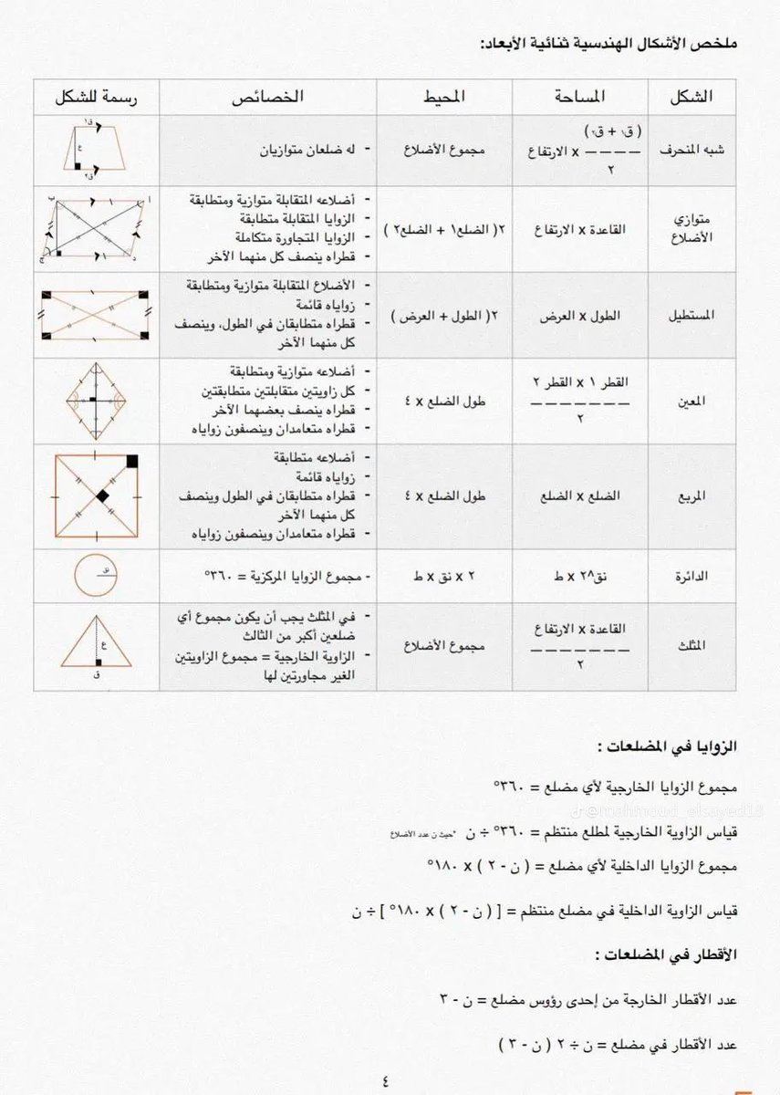 Abdullhaljedani's tweet photo. في ٤ صفحات فقط :
لأبنائنا الطلاب في المرحلة الثانوية
أهم قوانين الأشكال الهندسية ، 
لا تجدها الا هنا 👍 https://t.co/WkeoF80TYg