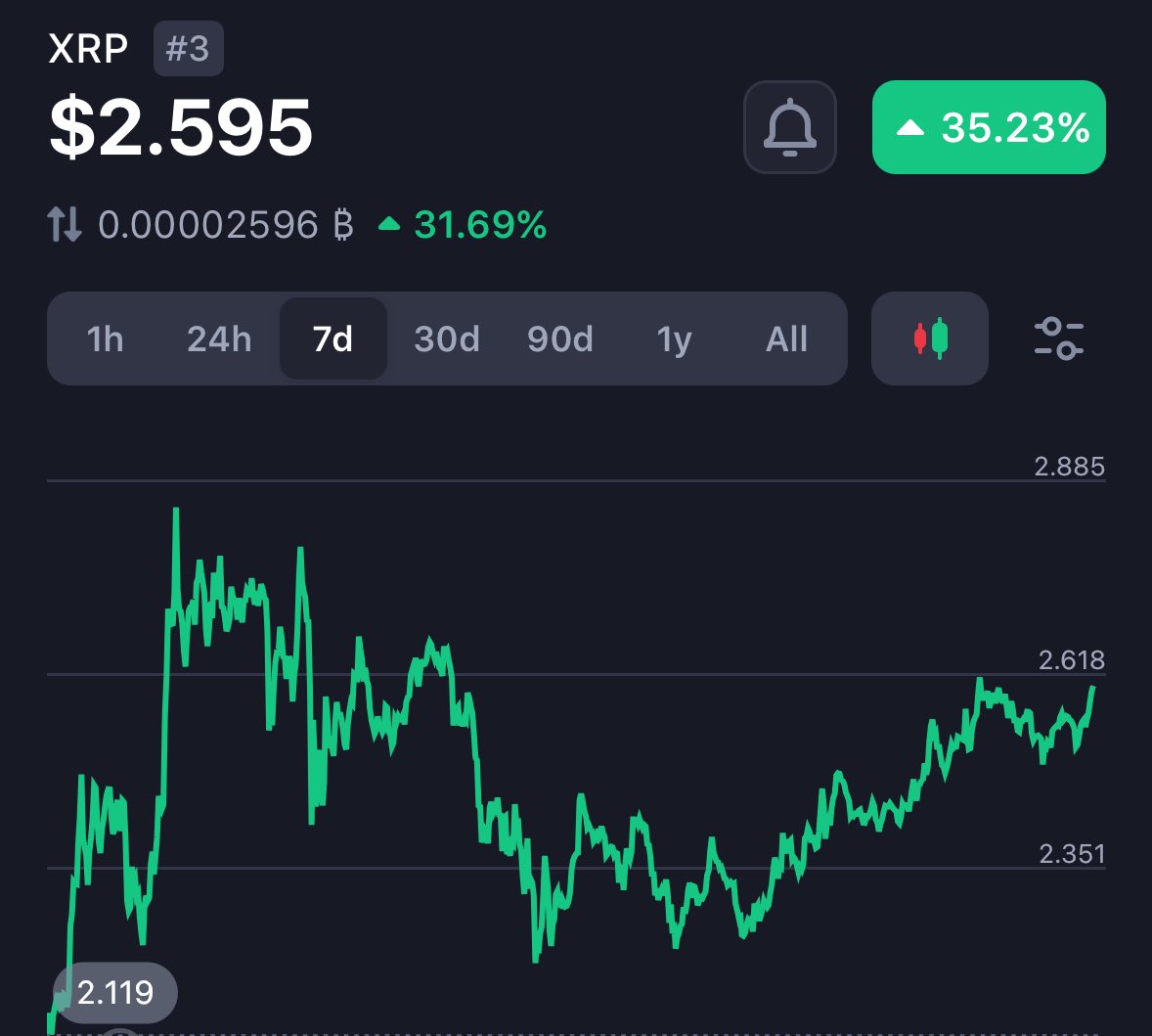 XRP QUEEN🤍 tweet media