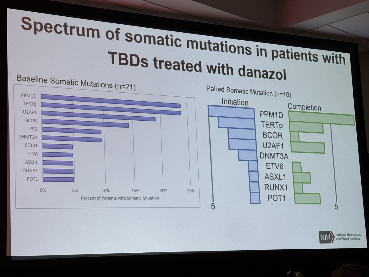 Emma M. Groarke tweet media