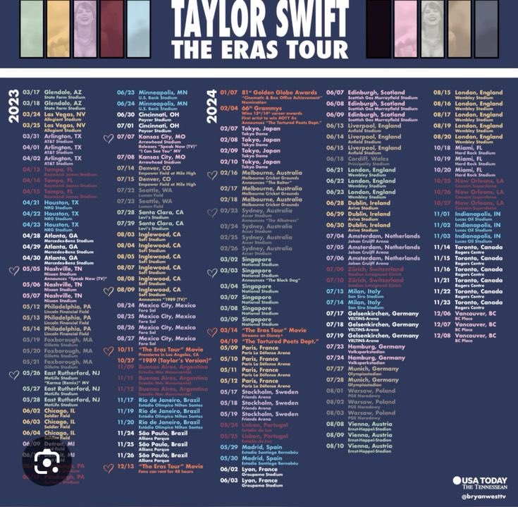 Oficialmente hoy es el ultimo show de The Eras Tour 
💚💛💜❤️🩵🖤🩷🩶🤎💙🤍
Lo pueden creer?? 😭😭