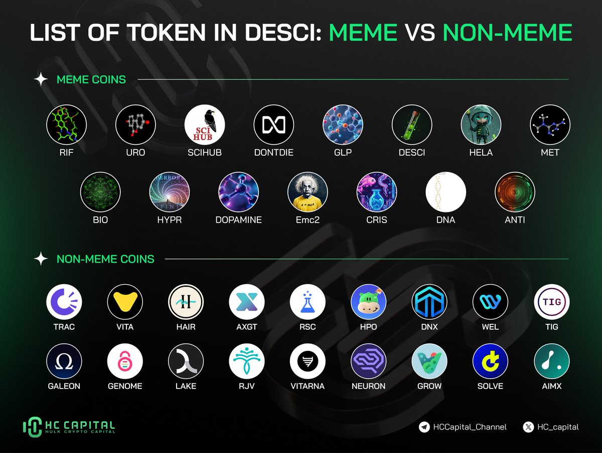 🔥 DeSci: The Next Big Thing in Web3?

The #DeSci space is heating up! A decentralized, transparent, and collaborative approach to science is taking shape—and it’s catching serious attention. 👀

Even CZ and Vitalik are talking about it. 🚀

📈 Promising projects are making a