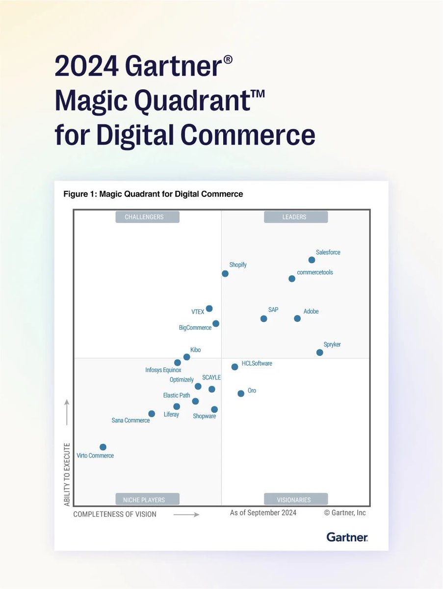 paulokhrem's tweet photo. Do you think Magic Quadrant is still relevant ecommerce platform selection criteria ?
#ecommerce #ecommerce solutions #shopify #magento #salesforce #bigcommerce #commercetools #adobe https://t.co/0jM0jybwqj