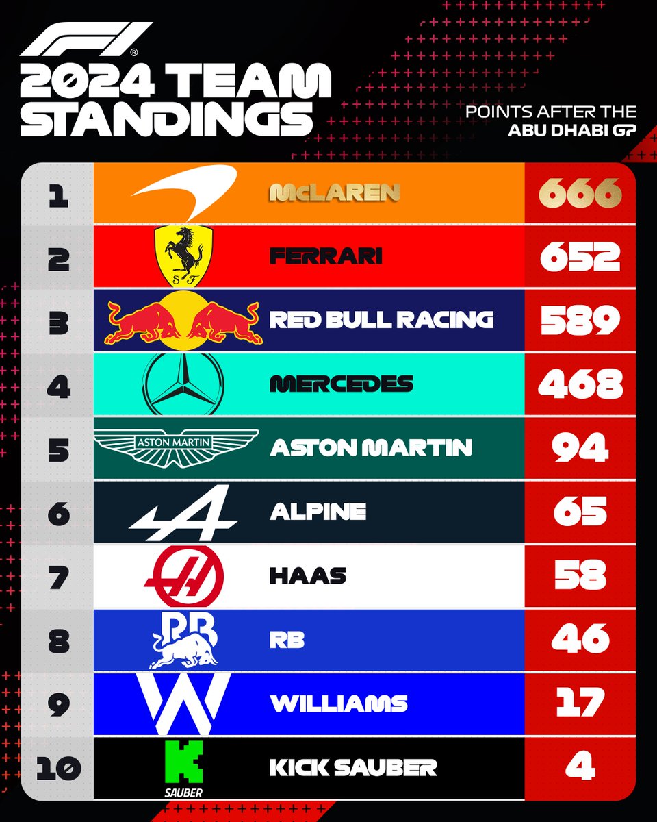 Formula 1 tweet media