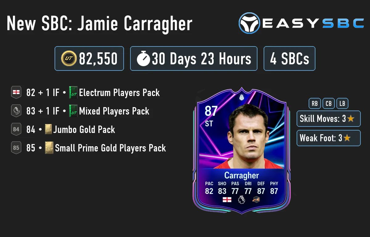 easysbc_alerts's tweet photo. 💥 New SBC Released 💥 https://t.co/o38PMT4YFz