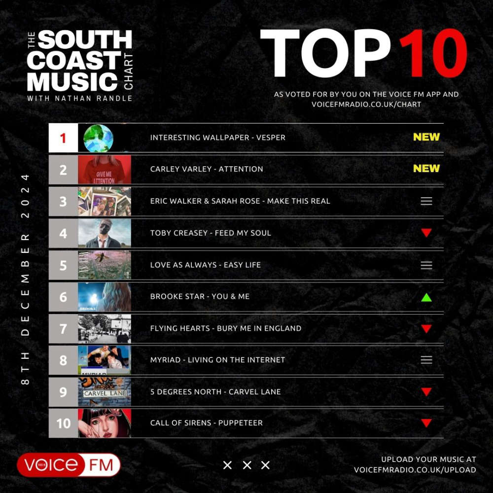 Voice FM Radio tweet media