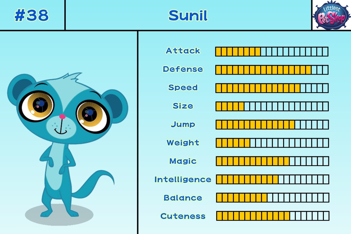 HammySigvard's tweet photo. #LittlestPetShop #SunilNevla #Cocotama #Oshaki #Tamagotchi #Violetchi https://t.co/dzBtVAuMEz