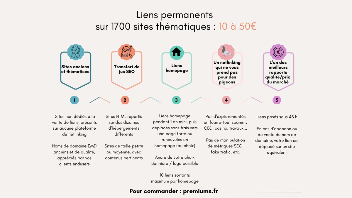 🌟 Boostez votre SEO avec ma meilleure offre alltime de netlinking

✅ Liens puissants : 12 mois mini en homepage
✅ Transfert de jus SEO optimal (cf. surfeur raisonnable) : liens contextualisés depuis des sites thématisés
✅ Top rapport qualité-prix : 10 à 50€ le lien permanent