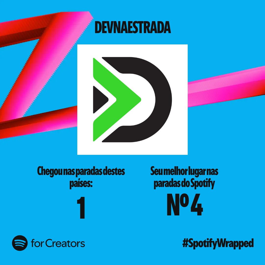 devnaestrada's tweet image. BOOA GALERA! 🎙️ Esse ano nosso podcast cresceu muito! Obrigado pelo apoio e engajamento de sempre. 
🙌 Indica aí quem você quer ver por aqui em 2024! Valeu também, @SpotifyBR, pelo reconhecimento. 🚀❤️ #Podcast