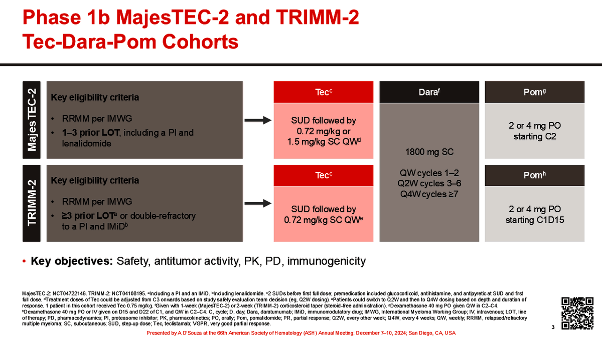 bdermanmd's tweet photo. More on teclistamab....this time with pomalidomide and daratumumab.
Here we see a signal for very high infection rates, including grade ¾ (despite IVIG).

Questions:
 Is this infection risk because of prior therapies increasing risk of infection? Or just longer follow-up?  

Is the juice worth the squeeze? ORR is high - 85% overall and even higher in less pretreated patients.  2-year PFS over 50% in early lines. 

Does pom dose intensity need to be modulated? 
#ASH24 #mmsm
