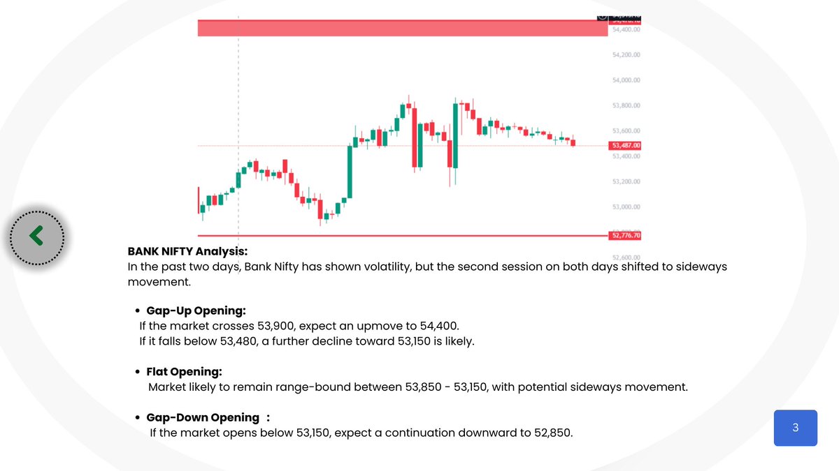 SushantDighe29's tweet image. Ready for tomorrow's market moves? Flat, gap up, or gap down—stay alert to key levels on NIFTY and BANK NIFTY! 📉 #volatilemarkets #stranglestrategy #optionstrading #nifty #banknifty #tradingstrategy #marketlevels #sharemarketindia