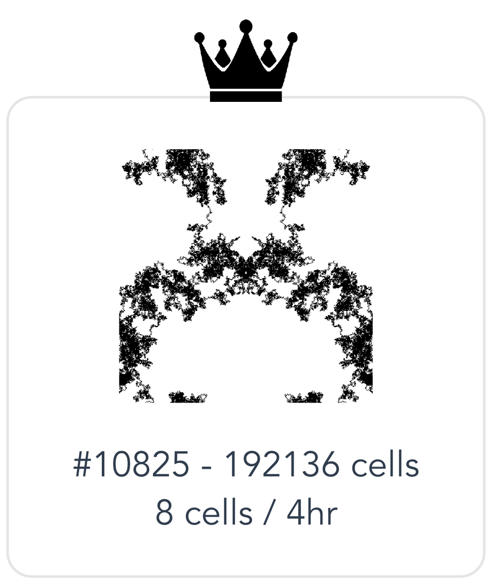 A new King emerges in the Etholverse! 👑 Etholvant #10825 claims the throne with an impressive 192,136 cells, ending a 330-day reign. See its evolution and 3D rendering on the website now!