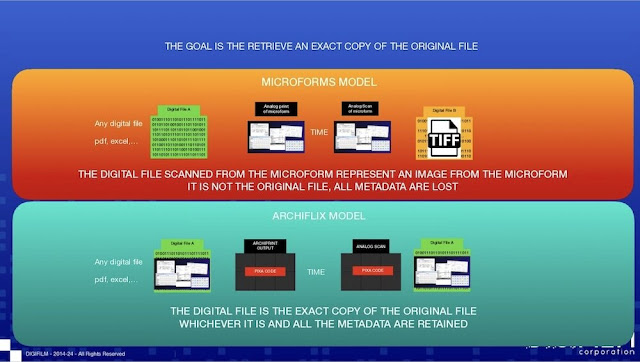 coustautc's tweet photo. DigiFilm develops a new approach for long term data preservation. @CDP_FST  https://t.co/Y8bZ8nkJvB #DigiFilm #MultiCloud #Archiflix #SecondaryStorage #Archiving #LongTermStorage
#DeepArchive  #ITPT @ITPressTour 59th Edition in Malta https://t.co/cfQC68KQTc