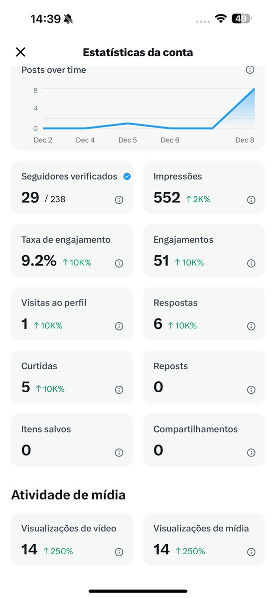 Eumismoo's tweet photo. Parece que funciona.. me
Segue ae que eu sigo de volta https://t.co/vHoaSMHuGt