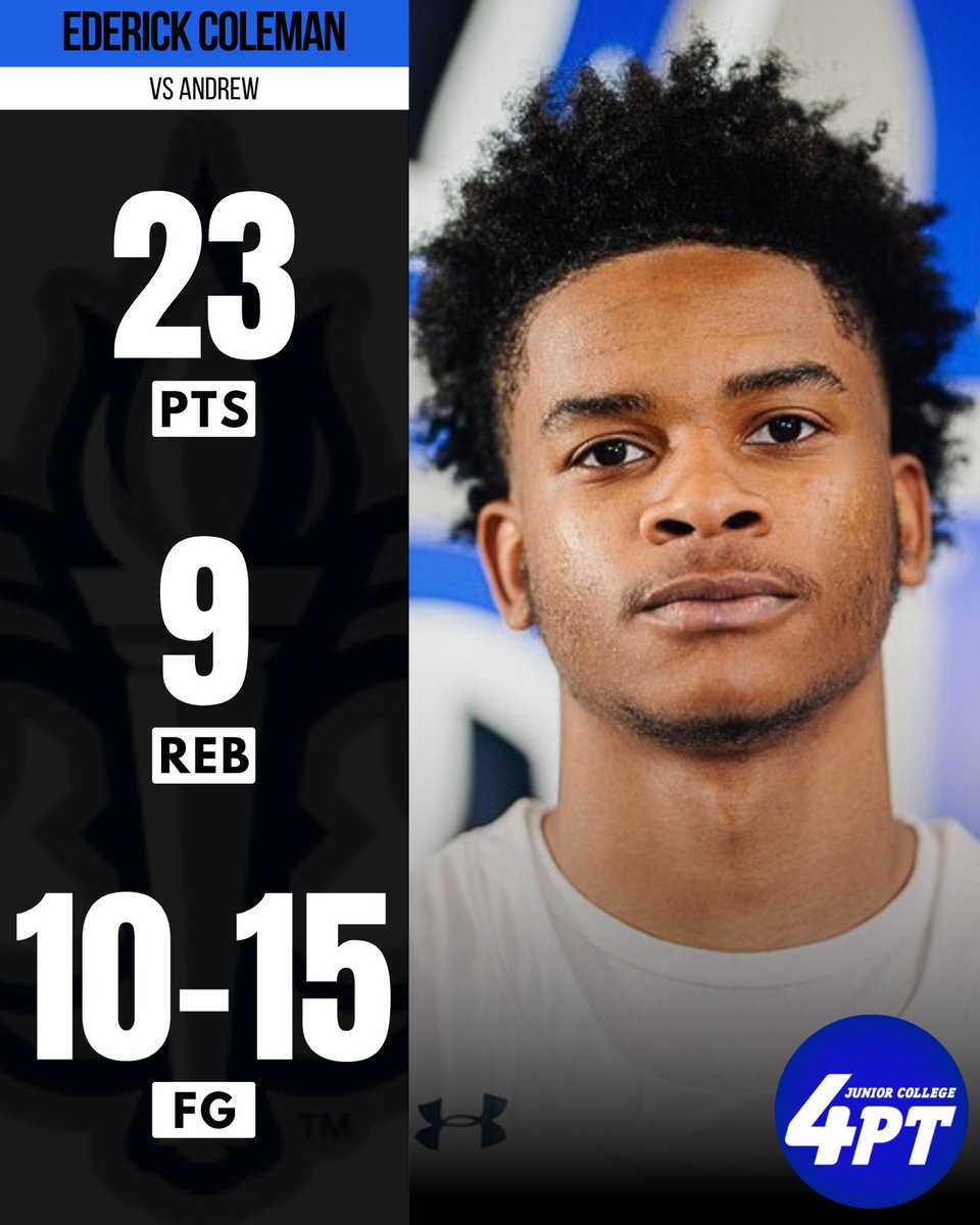 JC Stats: Ederick Coleman of Lurleen B. Wallace had a solid performance with 23 points, 9 rebounds, shooting 10-for-15 from the field, leading his team to a 77-65 victory last night.

#JC4PT #JUCOProduct