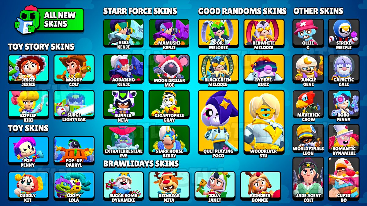 BrawlStarsBTLN's tweet photo. ALL New Skins that are coming in this Update 🔥 ✨

#BrawlStars #BrawlTalk https://t.co/o6bQAYeAiE